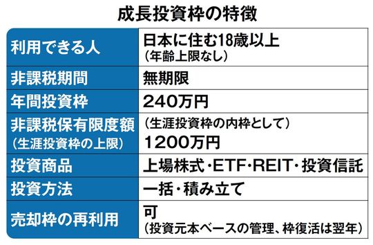成長投資枠の特徴