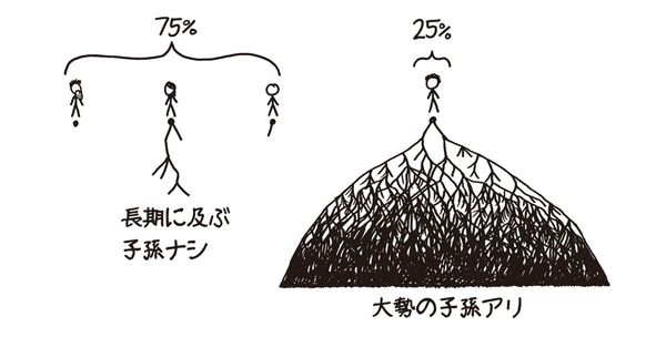 出典＝『もっとホワット・イフ？ 地球の1日が1秒になったらどうなるか』