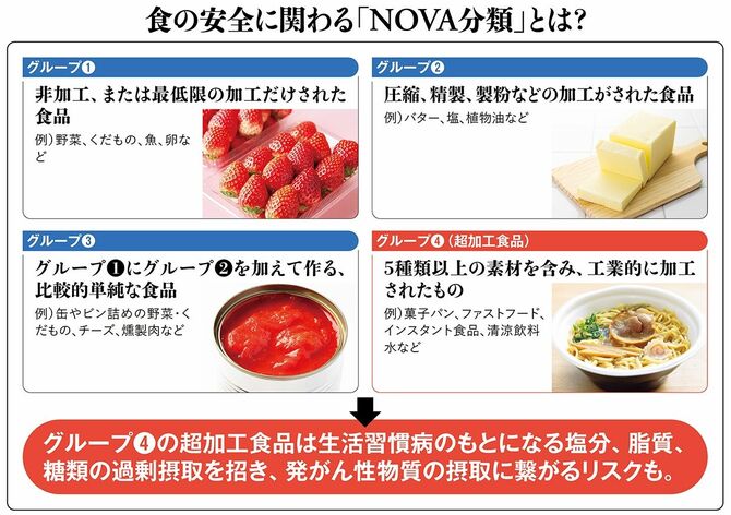 食の安全に関わる「NOVA分類」とは？