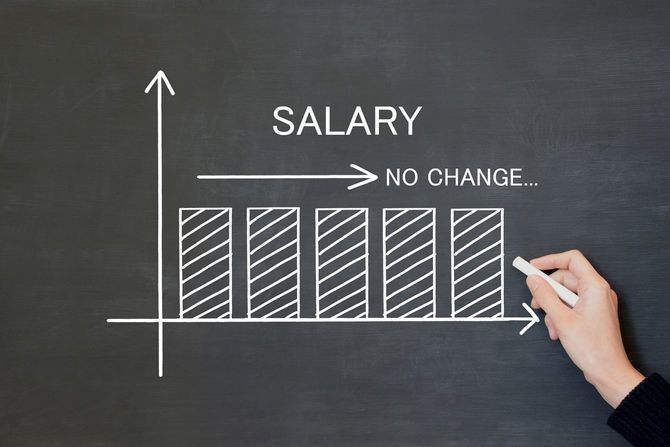 黒板に描かれたずっと横ばいの給与のグラフ