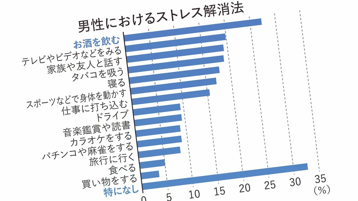 長生きの秘訣はこれだ！60年間に1万人の寿命を追跡調査した結果が衝撃的