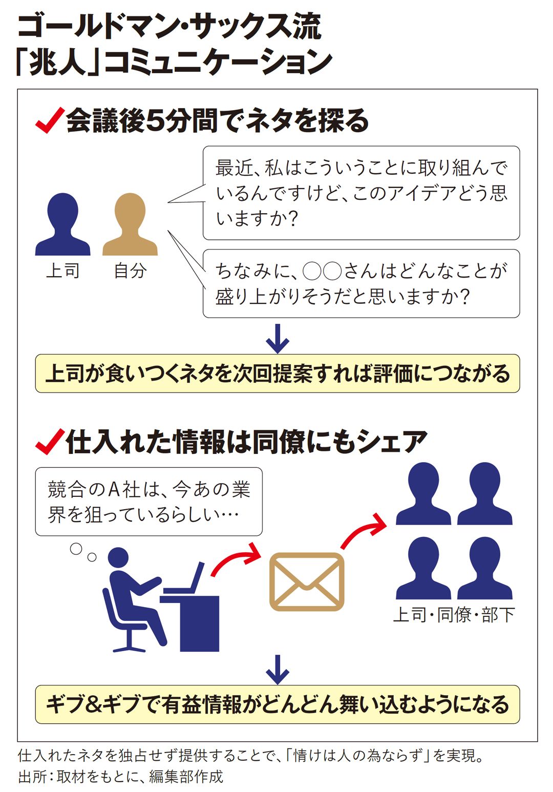 ラクして儲ける｣が実現する質問術…｢兆超え富裕層｣が仕事相手に最初に聞くこと | スマートニュース