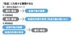 「強盗」にも様々な種類がある