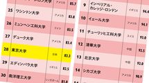 ハーバード大でもスタンフォード大でもない…｢少人数教育で勉強三昧｣の世界ランキング1位の大学の名前