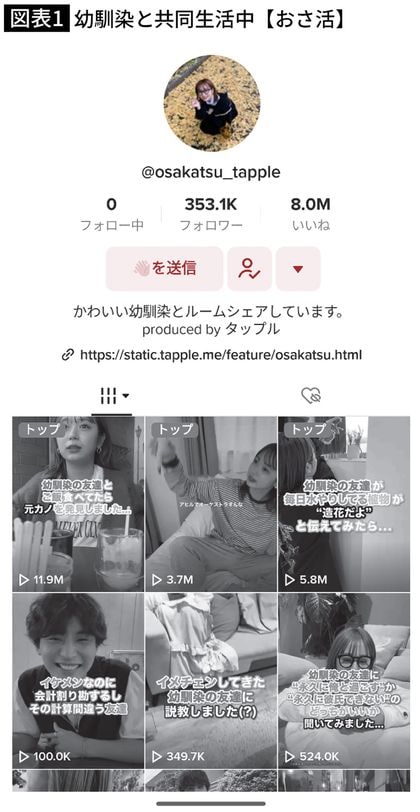 【図表】幼馴染と共同生活中【おさ活】