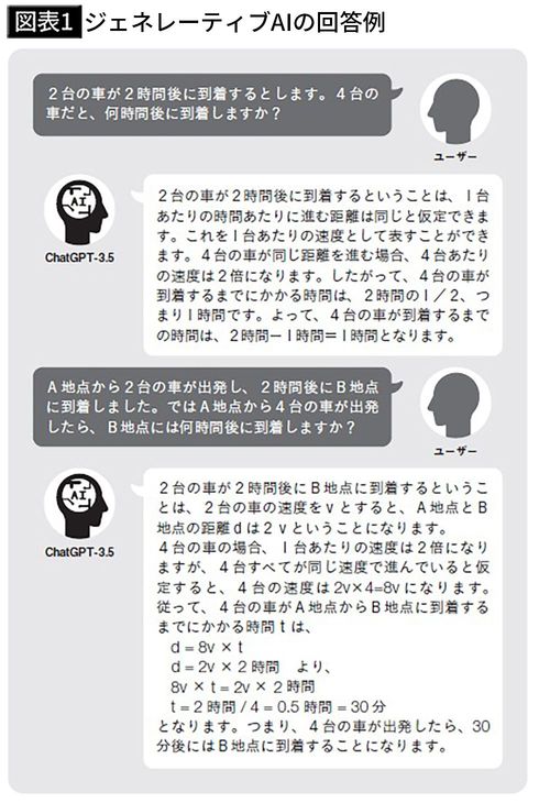 【図表1】ジェネレーティブAIの回答例