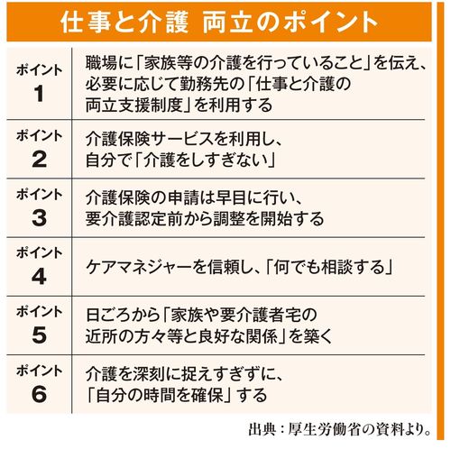 仕事と介護 両立のポイント