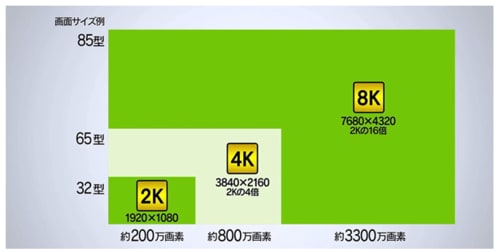 4K8Kの特徴