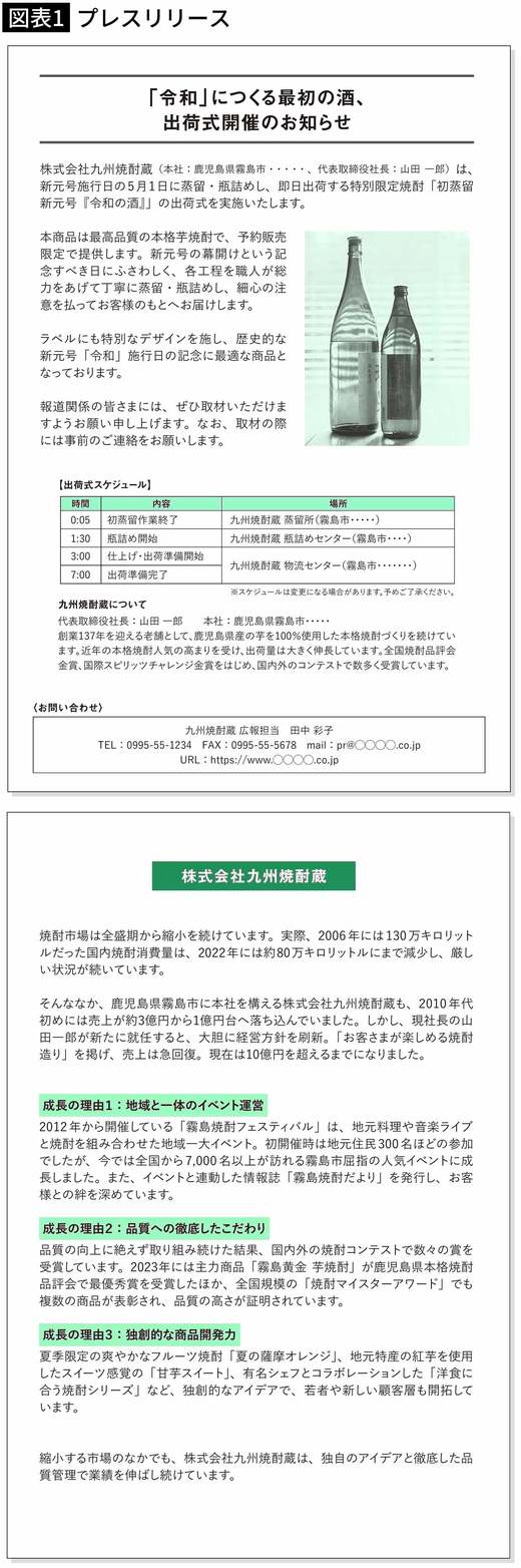 【図表1】プレスリリース