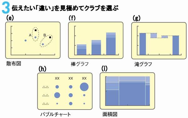 g流 たった3つの関数 で作業時間を半減 2ページ目 President Online プレジデントオンライン