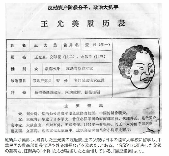 紅衛兵が編纂し、暴露した王光美の履歴表