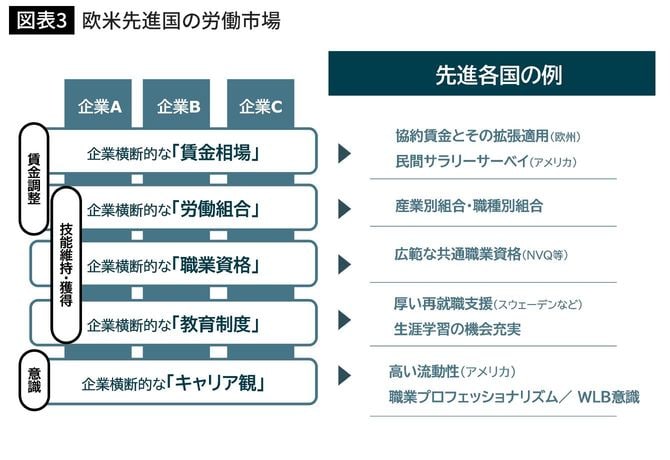 欧米先進国の労働市場