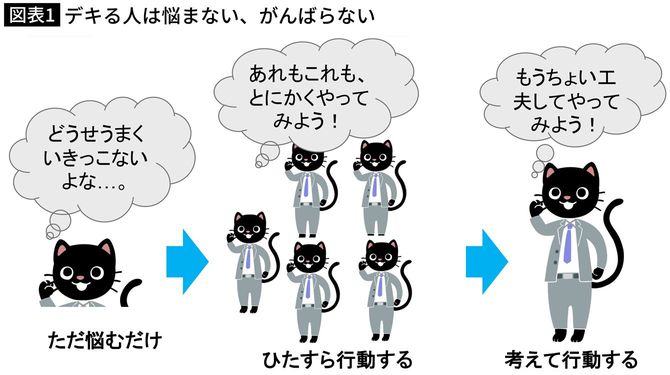 【図表】デキる人は悩まない、がんばらない