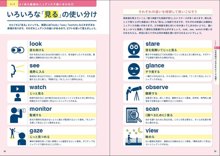 look、see、watchなど「見る」という意味の英単語をピクトグラムで解説したページ。