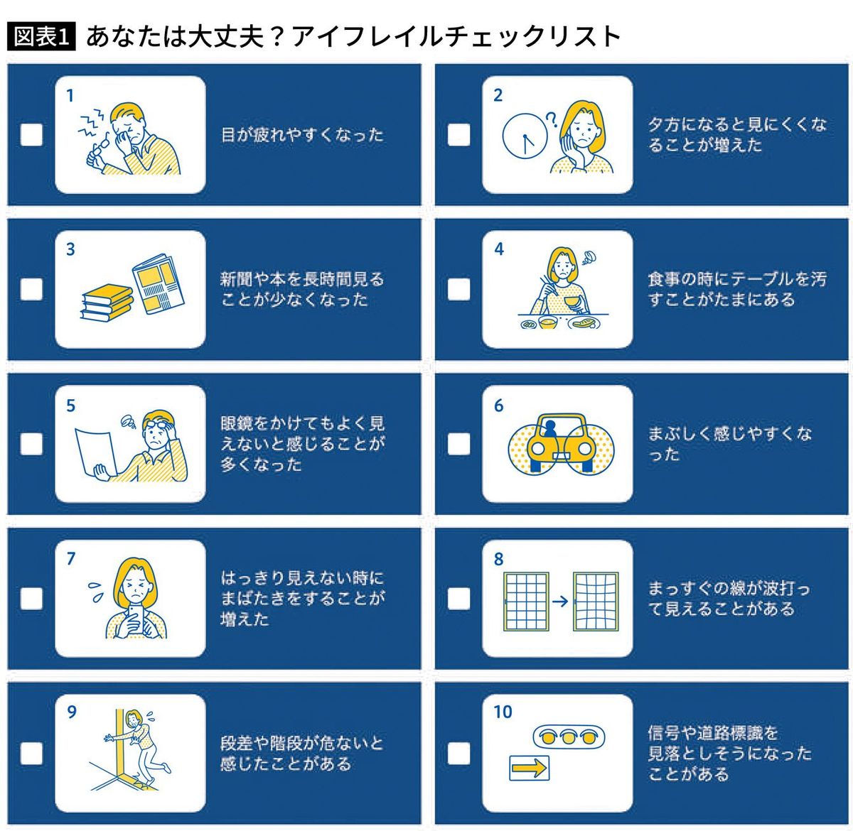 【図表】あなたは大丈夫？「アイフレイル」チェックリスト