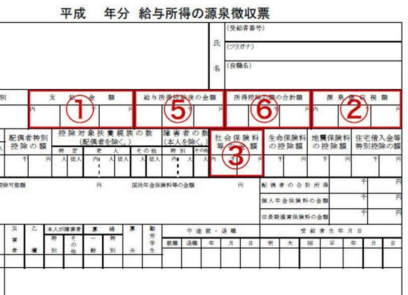 「あなたが払う所得税」どう算出されたか1分で説明できますか？