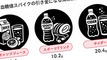 最悪の場合､意識障害で倒れる…医師｢水代わりのつもりが血糖値を強烈に上昇させる危険な飲み物の名前｣
