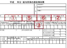 「あなたが払う所得税」どう算出されたか1分で説明できますか？