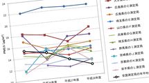 注意報が出てから対応では遅い…認知症､心疾患､脳卒中､うつ病リスクも上昇する"大気汚染"の危険ライン