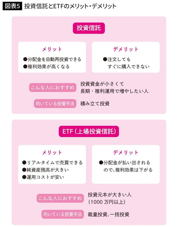 投資信託とETFのメリット・デメリット