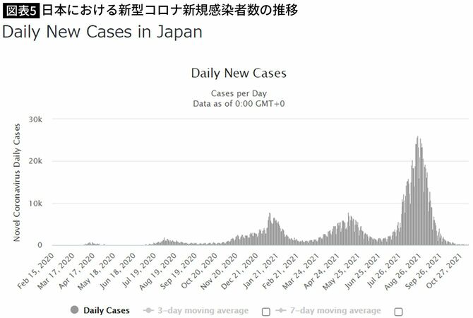 日本における新型コロナ新規感染者数の推移