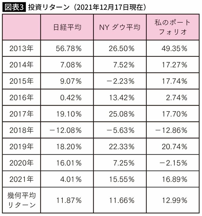 ふるさと納税 「普通の人」が「日本株」で年7%のリターンを得るただひとつの方法 ビジネス/経済 - www.makoter.si