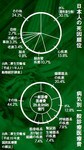 日本人の死因順位/病気別一般診療医療費