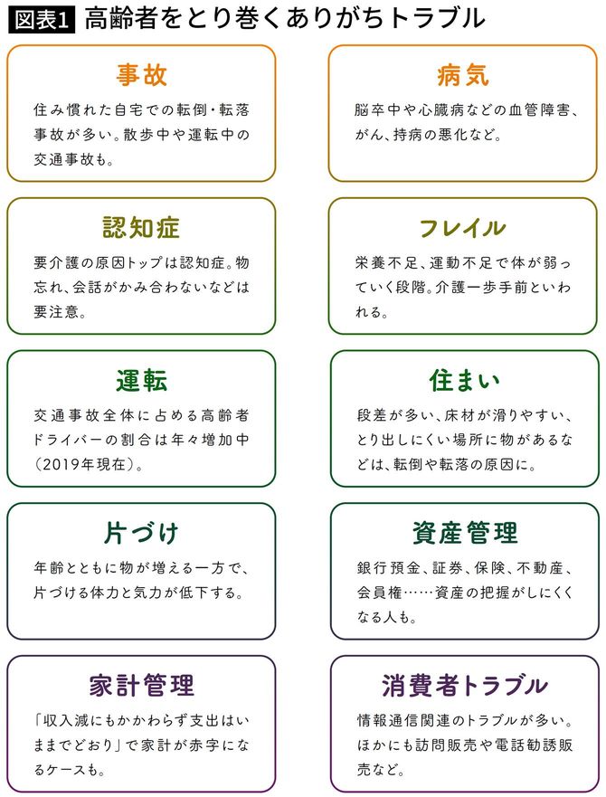 高齢者をとり巻くありがちトラブル
