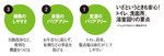いざというときも安心!トイレ、洗面所、浴室回りの要点