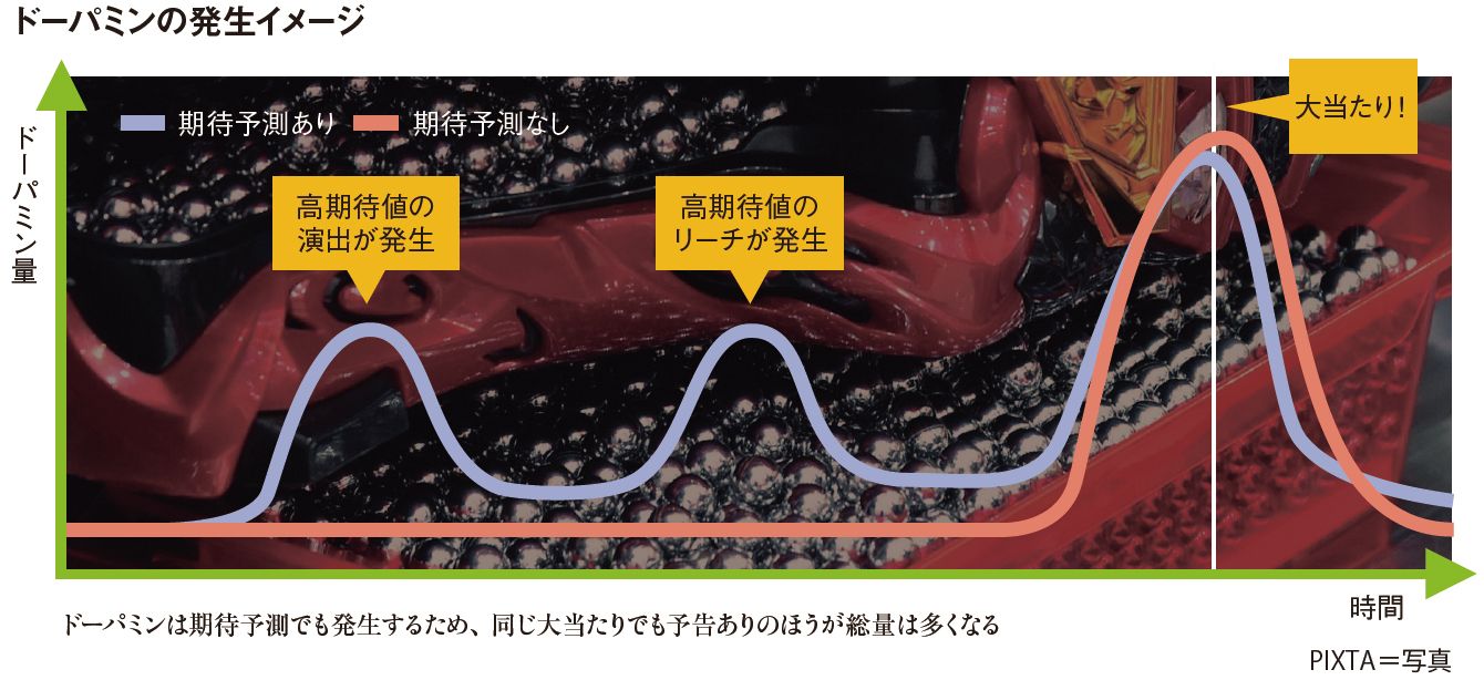 働いた後のビールはうまい 効果を実験的に証明 報酬を得るための努力がその報酬の価値を高める脳の働きを発見 玉川大 Fabcross For エンジニア