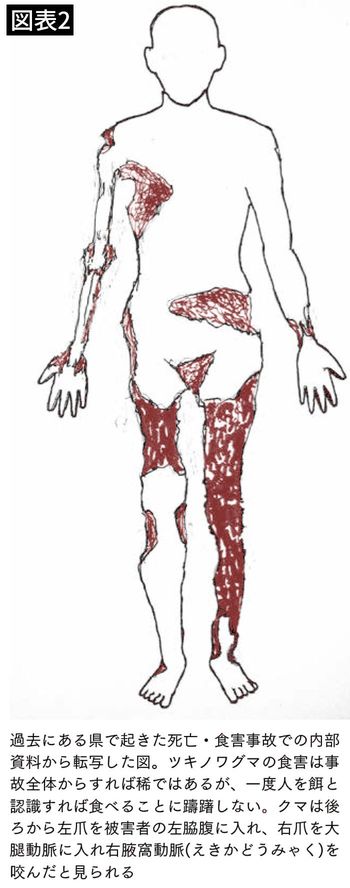 【図表2】過去にある県で起きた死亡・食害事故での内部資料から転写した図