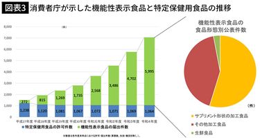 健康飲料」が乱立し、トクホ苦境：日経ビジネス電子版
