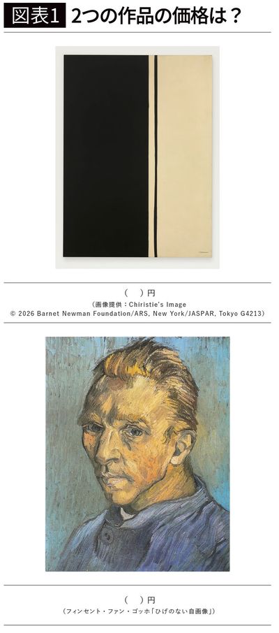 【図表1】2つの作品の価値は？