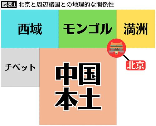 【図表1】北京と周辺諸国との地理的な関係性