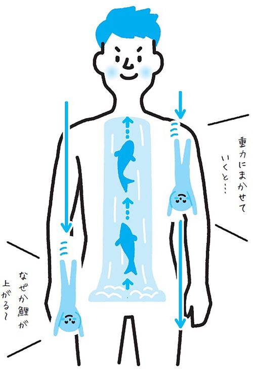 イラスト＝『魔法のフレーズをとなえるだけで姿勢がよくなるすごい本』