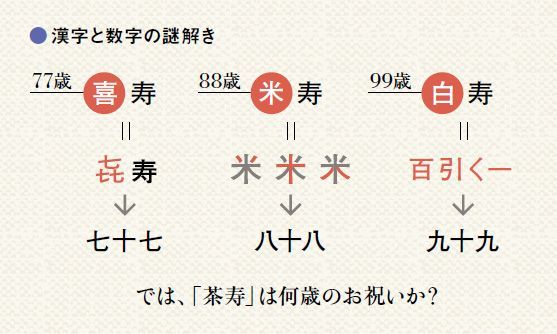 米寿は歳 では茶寿は何歳のお祝いか 日本人の数字に対するセンスの高さ 2ページ目 President Online プレジデントオンライン