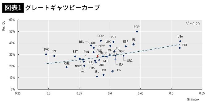 【図表1】グレートギャツビーカーブ