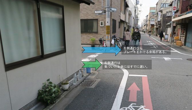 右側通行の危険度を示した図解。クルマから見て、右側通行は「気づいたときにはすでに遅い」