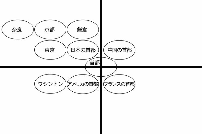 空間に情報がマッピングされている様子を分かりやすく表現した図