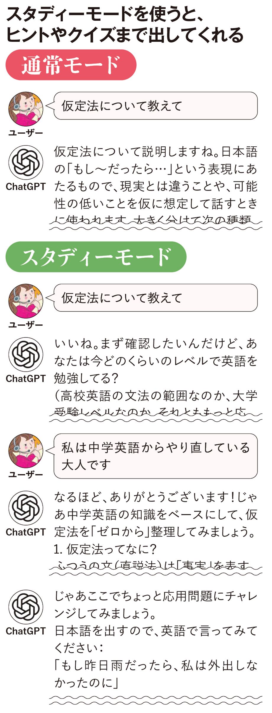 こんなに便利なツールを使わない手はない! 1日5分で最短上達! ｢AI英会話｣の始め方 | スマートニュース