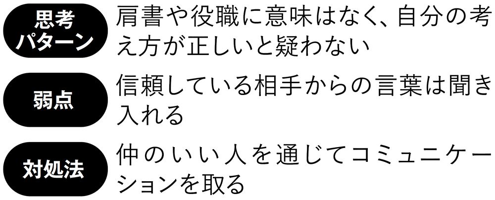 思い込みタイプの思考パターン、弱点、対処法