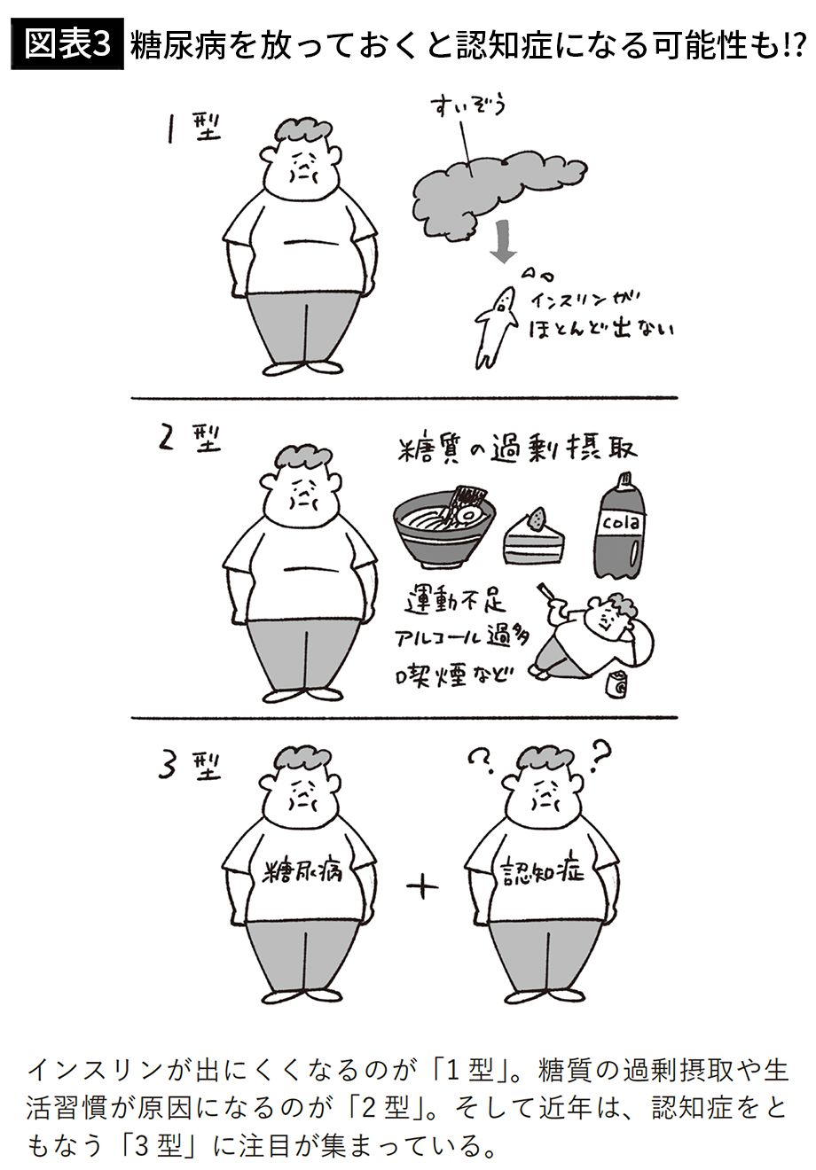 糖尿病ケア＋（プラス）2024年5号 | オンラインストア｜看護