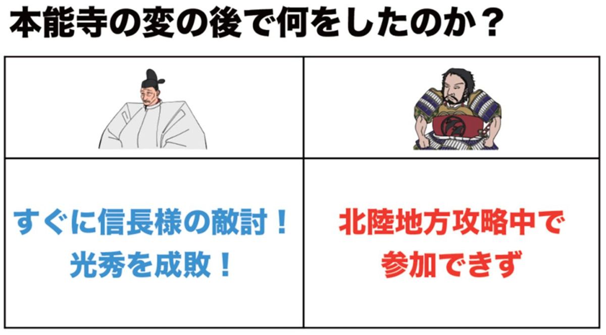 【図表】本能寺の変の後で何をしたのか？