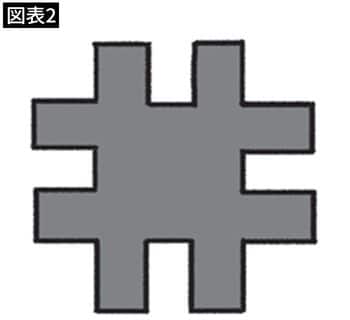 【図表2】凹みだらけのイラスト