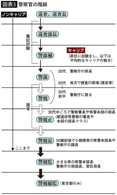 警察庁長官と警視総監､本当に偉いのはどっち?｣日本人もよく知らない