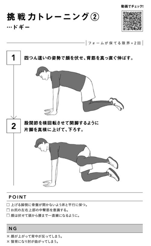 挑戦力トレーニング②