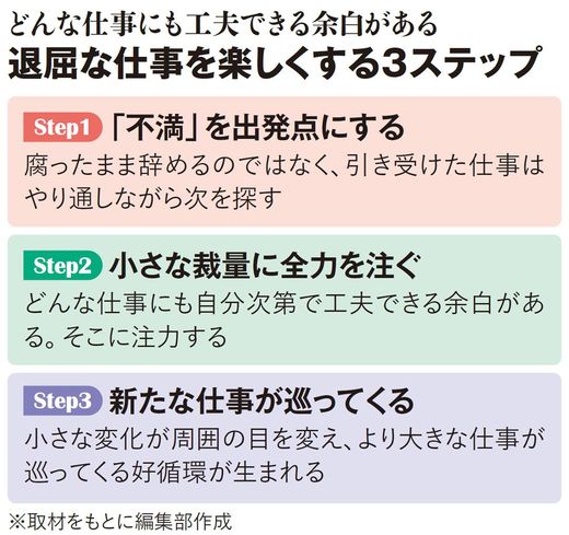 【図表】どんな仕事にも工夫できる余白がある 退屈な仕事を楽しくする3ステップ