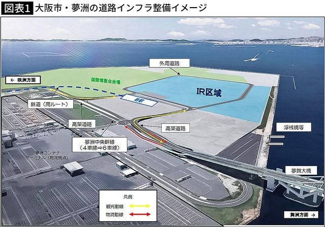 【図表1】夢州の道路インフラ整備イメージ