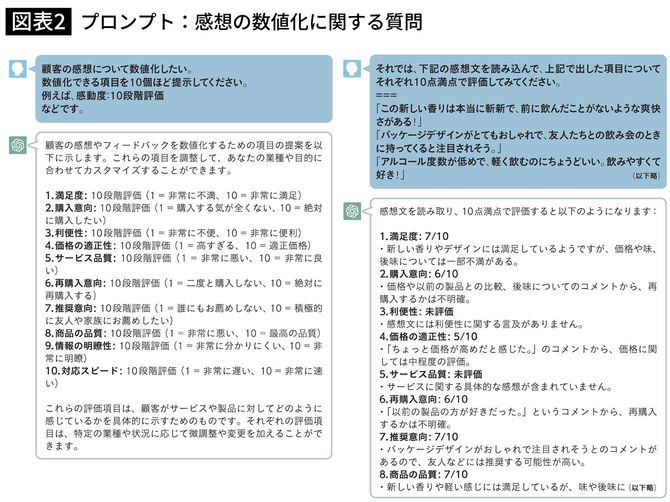 プロンプト：感想の数値化に関する質問