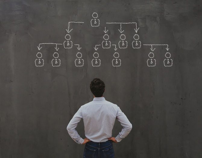 企業構造、委任、会社階層